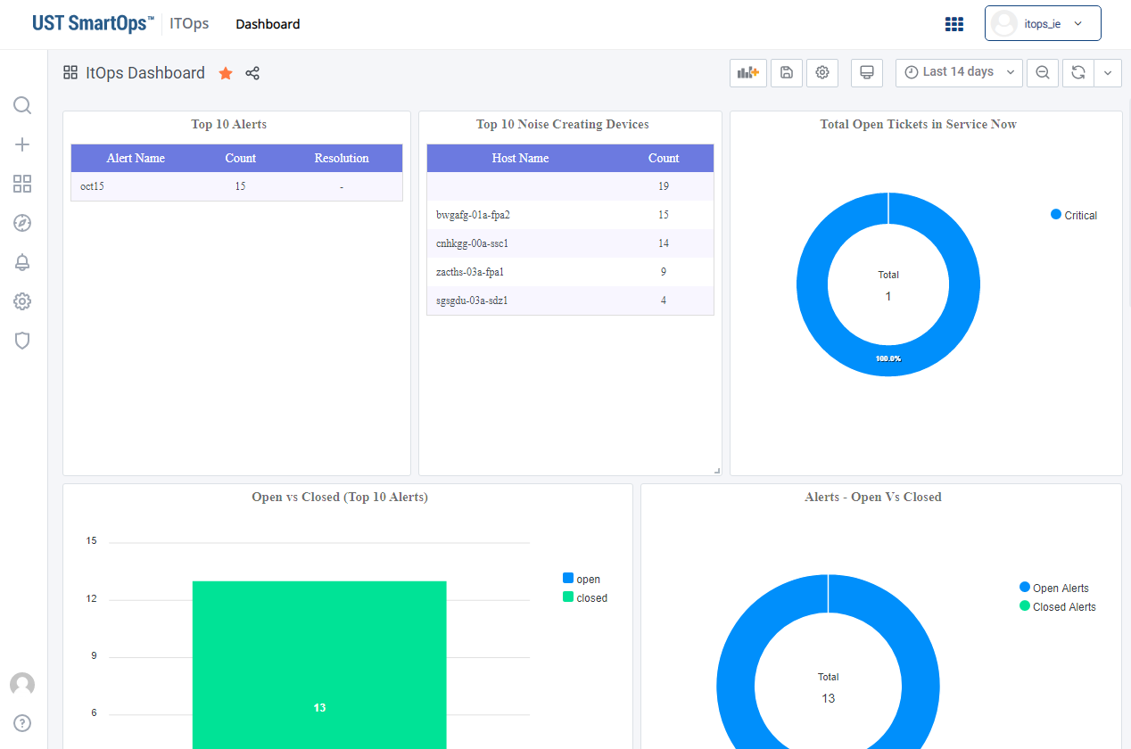 Accessing ITOPs Admin Projects